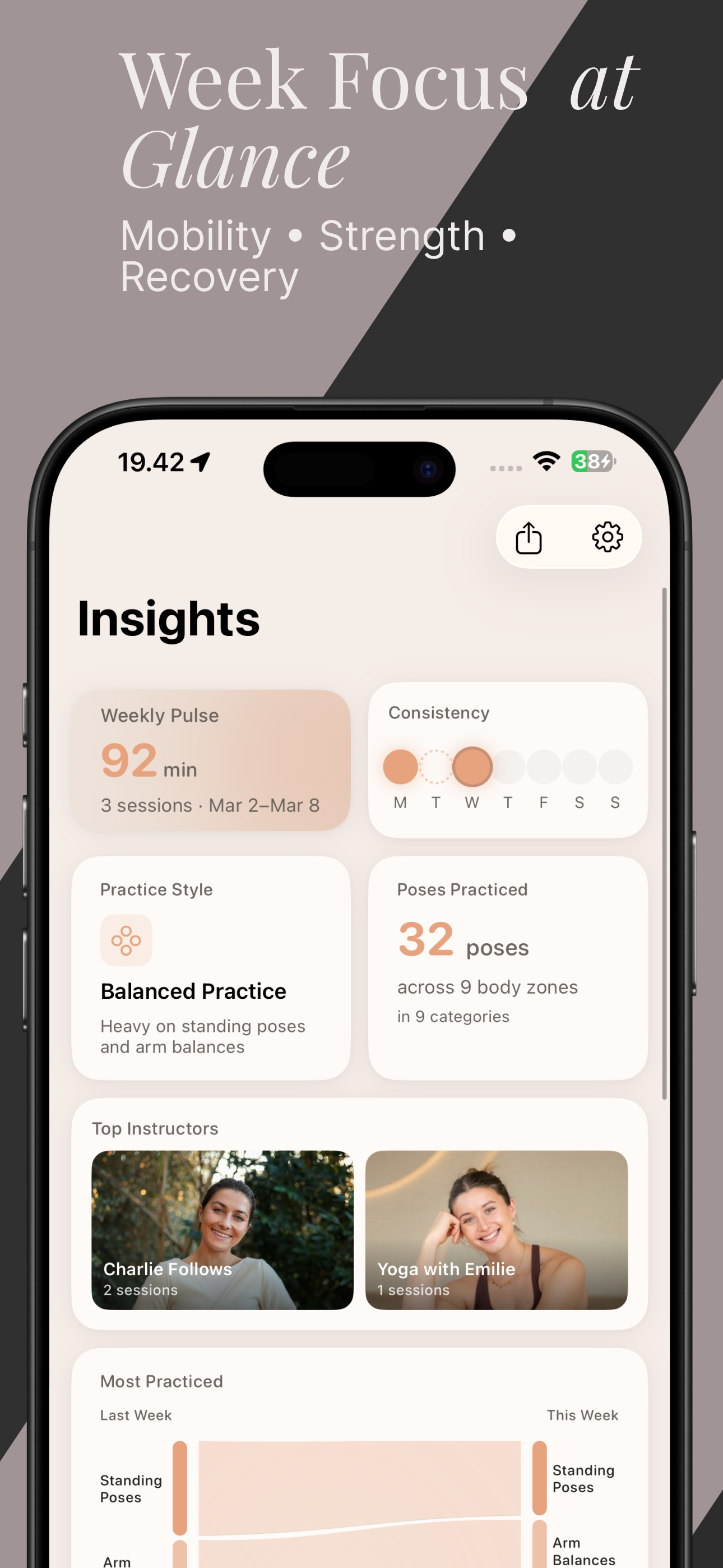 Yogly insights with practice analytics